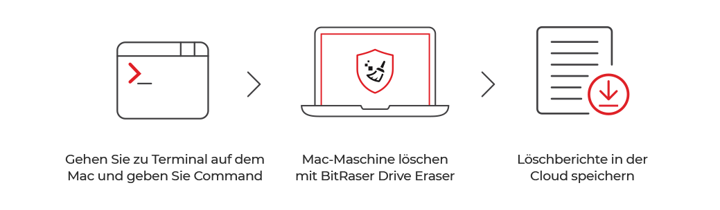 bitraser mac erasure deployment