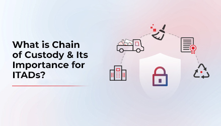 Image showing BitRaser shield in between surrounded by multiple icons showing different stages of a chain of custody. It has text written on left What is Chain of Custody & Its Importance for ITADs?