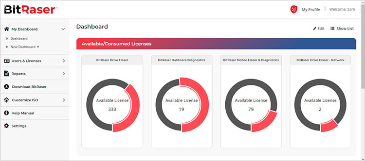 BitRaser Cloud Console My Dashboard Graph View