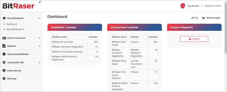 BitRaser Cloud Console My Dashboard List View