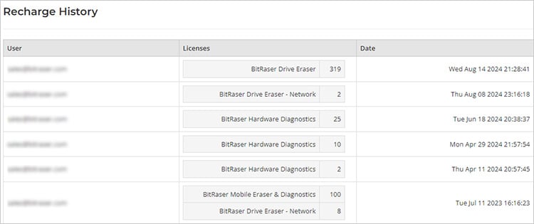 Recharge History License Tab BitRaser Cloud Console