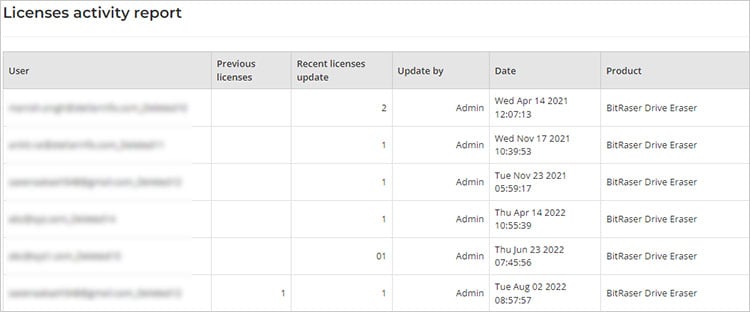 Licenses Activity Report In License Tab BitRaser Cloud Console