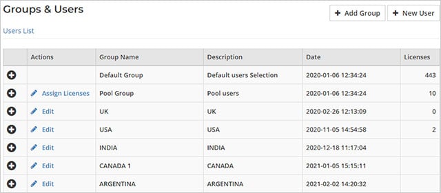 Group and Users In License Tab BitRaser Cloud Console