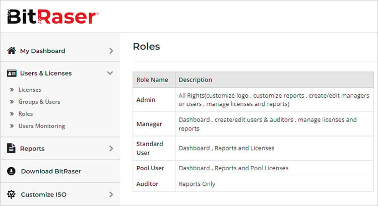 Roles In License Tab BitRaser Cloud Console