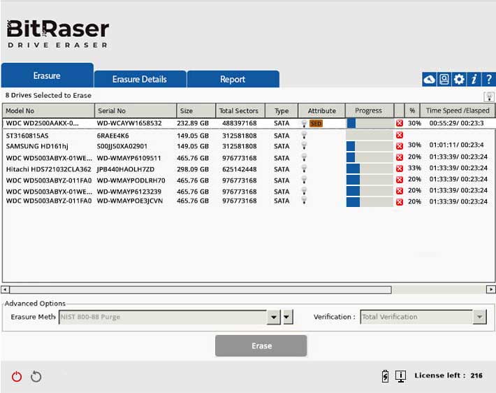 Multiple Drive Wiping BitRaser Erasure Progress Screen